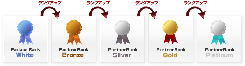 PartnerRank White ランクアップ PartnerRank Bronze ランクアップ PartnerRank Silver ランクアップ PartnerRank Gold ランクアップ PartnerRank Platinum